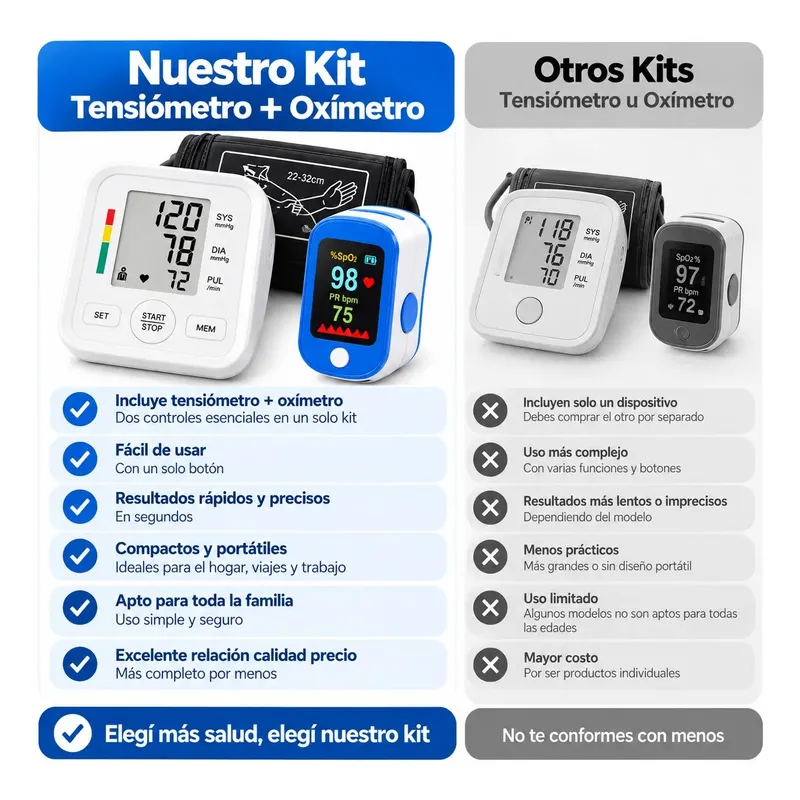 🏆 ¿Por qué elegir nuestro kit?